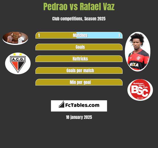 Pedrao vs Rafael Vaz h2h player stats