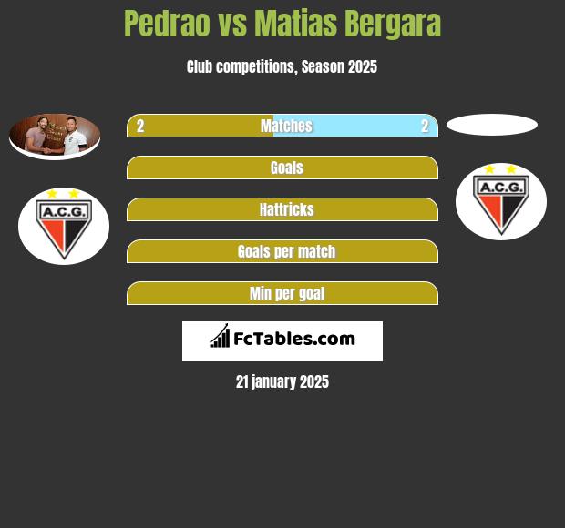 Pedrao vs Matias Bergara h2h player stats