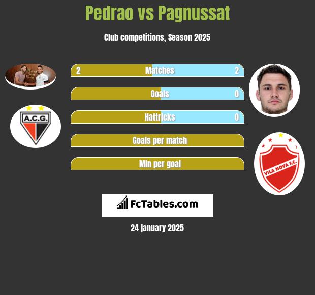 Pedrao vs Pagnussat h2h player stats