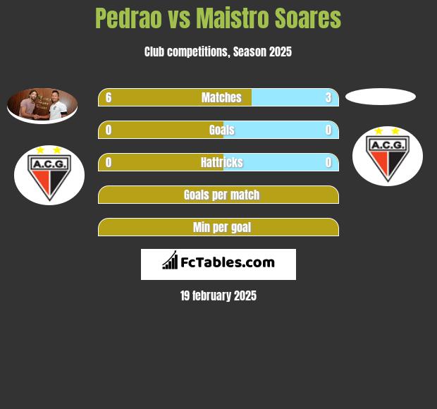 Pedrao vs Maistro Soares h2h player stats