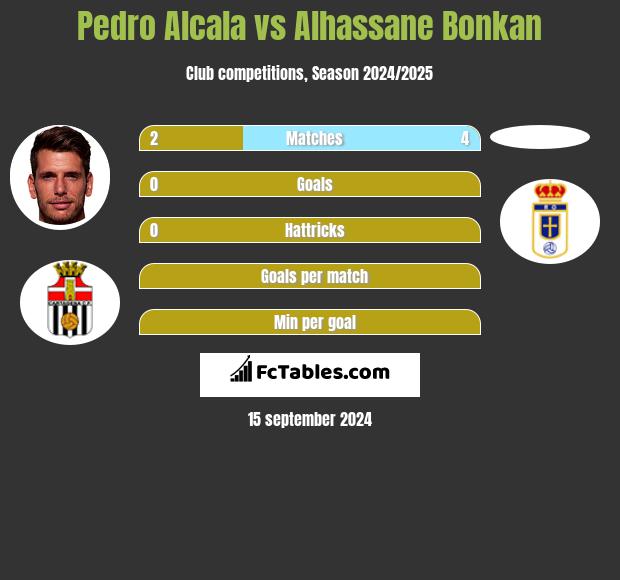 Pedro Alcala vs Alhassane Bonkan h2h player stats