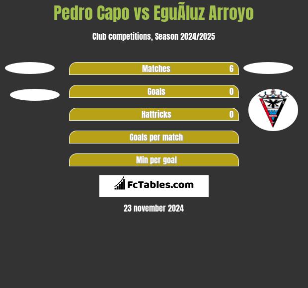 Pedro Capo vs EguÃ­luz Arroyo h2h player stats