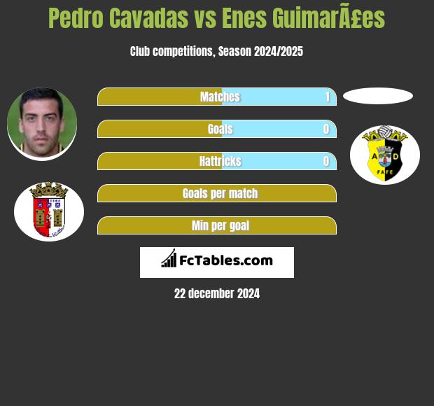 Pedro Cavadas vs Enes GuimarÃ£es h2h player stats