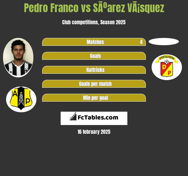 Pedro Franco vs SÃºarez VÃ¡squez h2h player stats