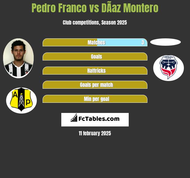 Pedro Franco vs DÃ­az Montero h2h player stats