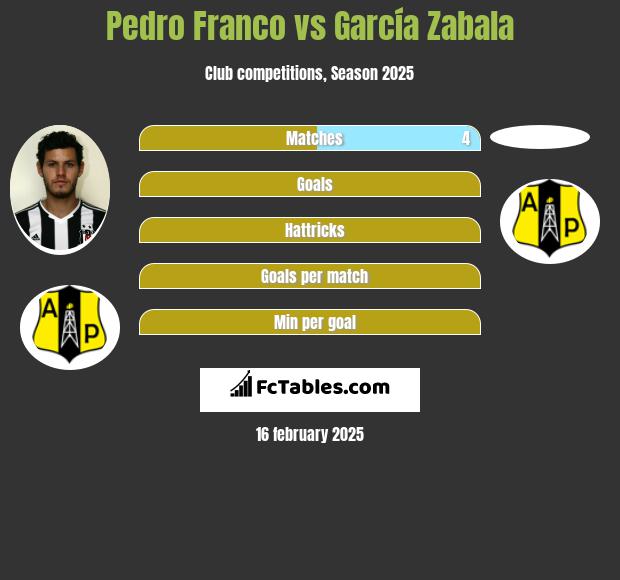 Pedro Franco vs García Zabala h2h player stats