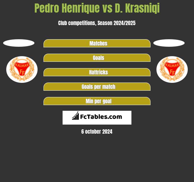 Pedro Henrique vs D. Krasniqi h2h player stats