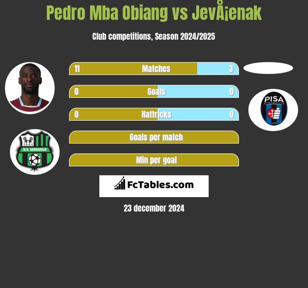 Pedro Mba Obiang vs JevÅ¡enak h2h player stats