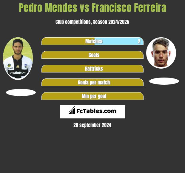 Pedro Mendes vs Francisco Ferreira h2h player stats