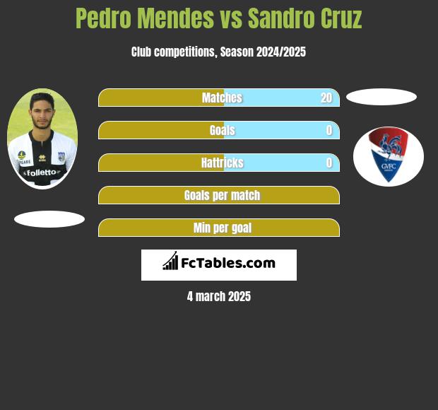 Pedro Mendes vs Sandro Cruz h2h player stats