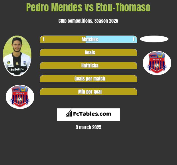 Pedro Mendes vs Etou-Thomaso h2h player stats