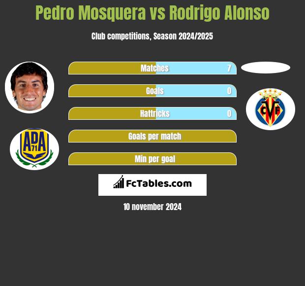 Pedro Mosquera vs Rodrigo Alonso h2h player stats