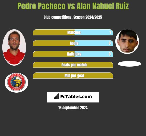 Pedro Pacheco vs Alan Nahuel Ruiz h2h player stats