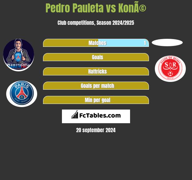 Pedro Pauleta vs KonÃ© h2h player stats