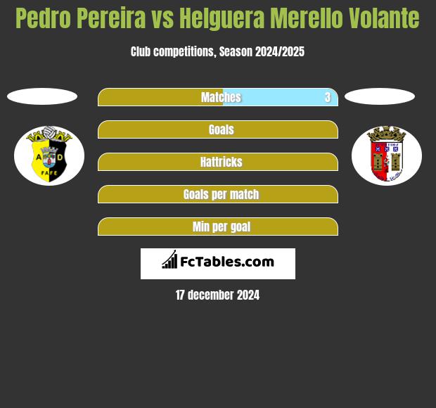 Pedro Pereira vs Helguera Merello Volante h2h player stats