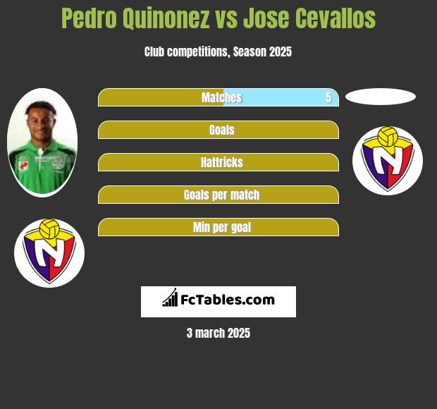 Pedro Quinonez vs Jose Cevallos h2h player stats