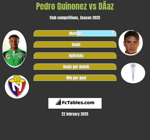 Pedro Quinonez vs DÃ­az h2h player stats