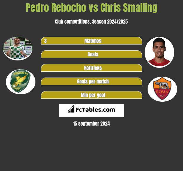 Pedro Rebocho vs Chris Smalling h2h player stats