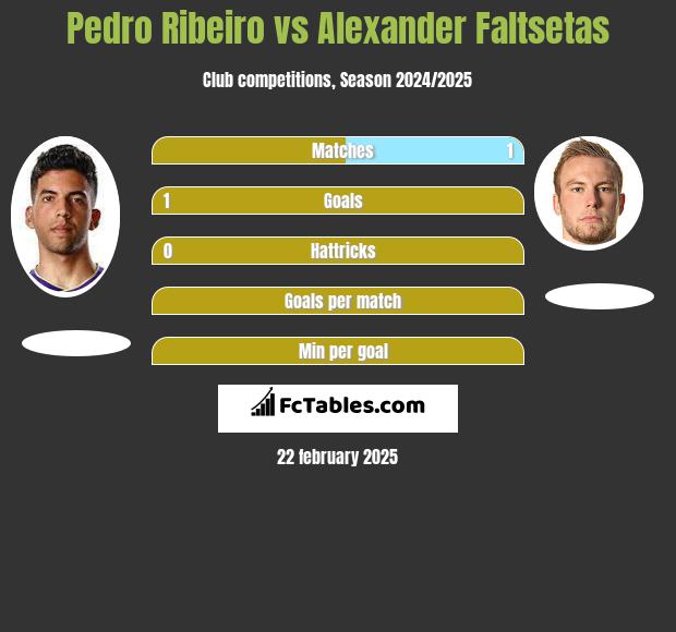 Pedro Ribeiro vs Alexander Faltsetas h2h player stats