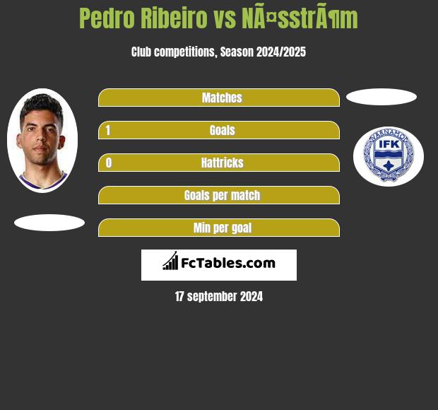 Pedro Ribeiro vs NÃ¤sstrÃ¶m h2h player stats