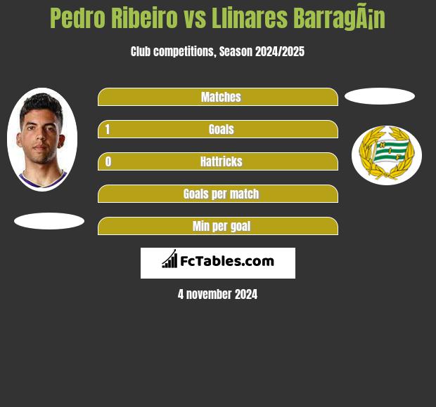 Pedro Ribeiro vs Llinares BarragÃ¡n h2h player stats