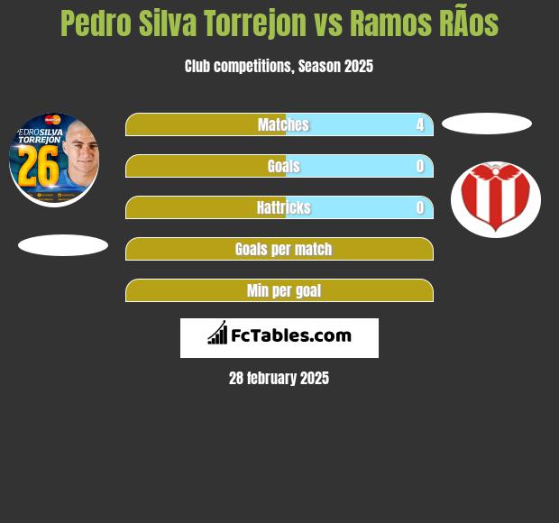 Pedro Silva Torrejon vs Ramos RÃ­os h2h player stats