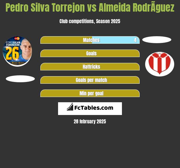 Pedro Silva Torrejon vs Almeida RodrÃ­guez h2h player stats