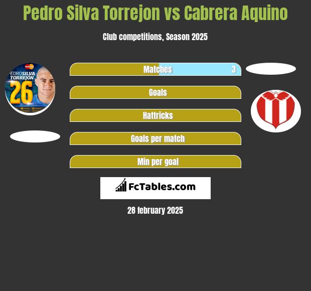 Pedro Silva Torrejon vs Cabrera Aquino h2h player stats