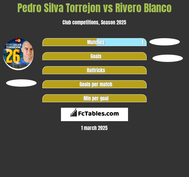 Pedro Silva Torrejon vs Rivero Blanco h2h player stats