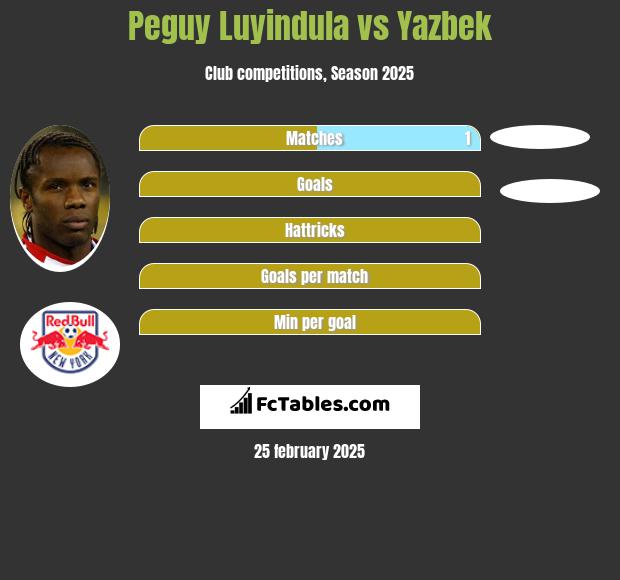 Peguy Luyindula vs Yazbek h2h player stats