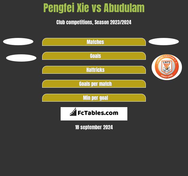 Pengfei Xie vs Abudulam h2h player stats