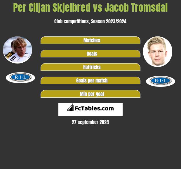 Per Ciljan Skjelbred vs Jacob Tromsdal h2h player stats