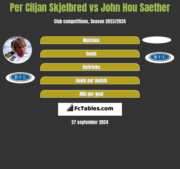 Per Ciljan Skjelbred vs John Hou Saether h2h player stats