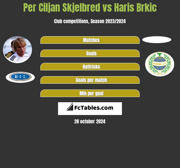 Per Ciljan Skjelbred vs Haris Brkic h2h player stats