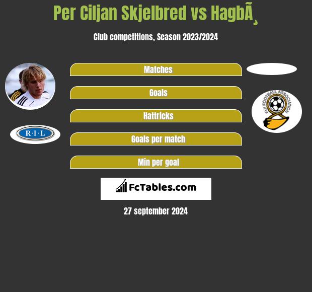 Per Ciljan Skjelbred vs HagbÃ¸ h2h player stats