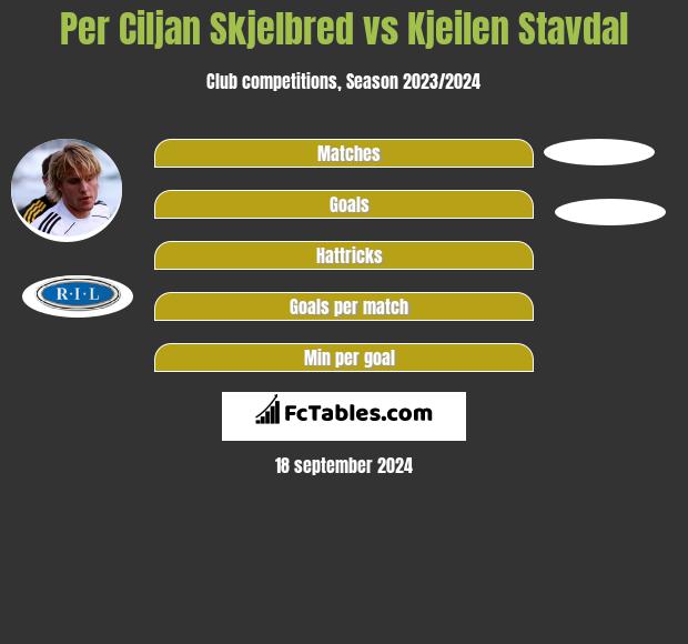 Per Ciljan Skjelbred vs Kjeilen Stavdal h2h player stats