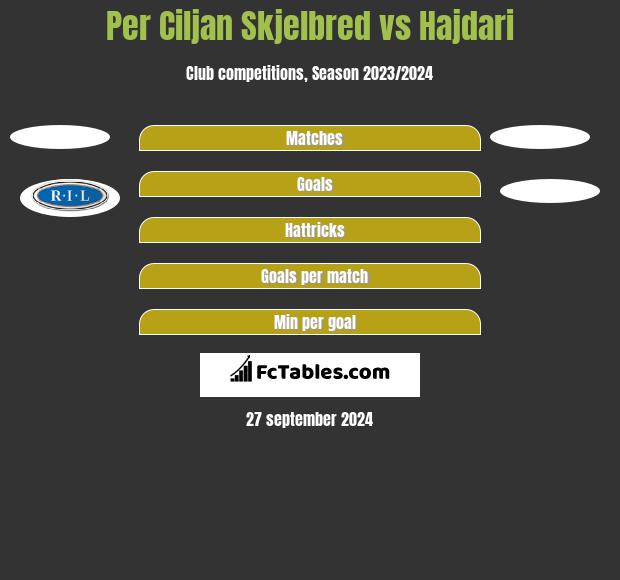 Per Ciljan Skjelbred vs Hajdari h2h player stats