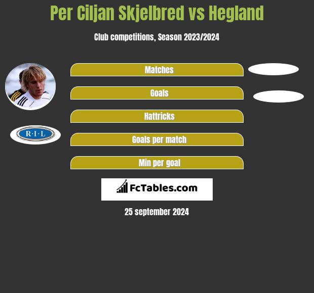 Per Ciljan Skjelbred vs Hegland h2h player stats