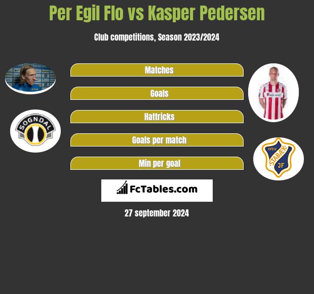 Per Egil Flo vs Kasper Pedersen h2h player stats