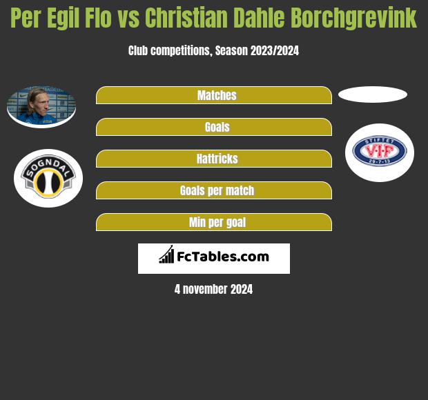 Per Egil Flo vs Christian Dahle Borchgrevink h2h player stats