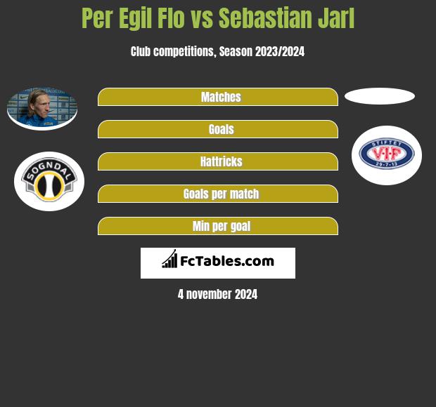 Per Egil Flo vs Sebastian Jarl h2h player stats