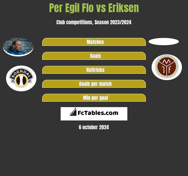 Per Egil Flo vs Eriksen h2h player stats