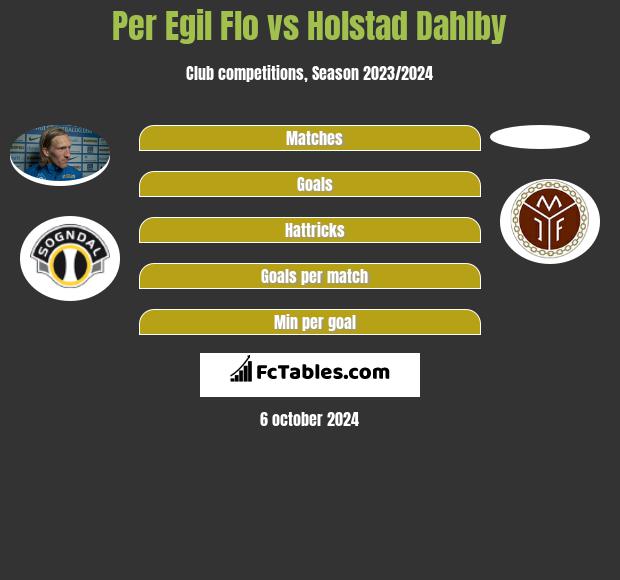 Per Egil Flo vs Holstad Dahlby h2h player stats