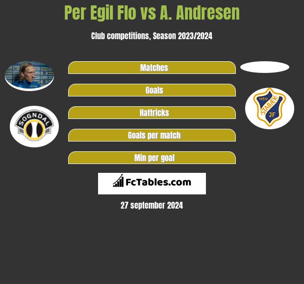 Per Egil Flo vs A. Andresen h2h player stats