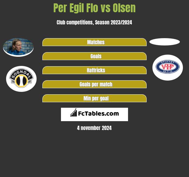 Per Egil Flo vs Olsen h2h player stats