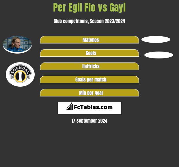 Per Egil Flo vs Gayi h2h player stats