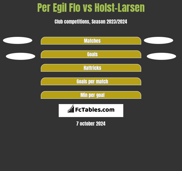 Per Egil Flo vs Holst-Larsen h2h player stats