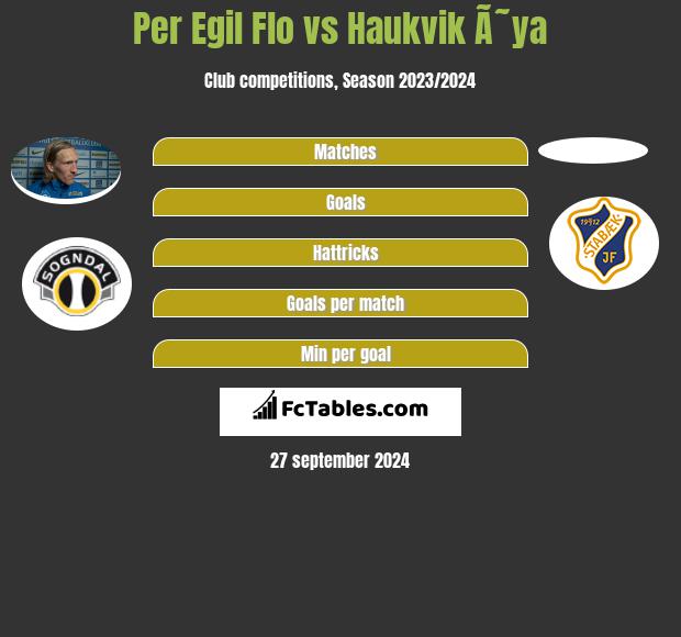 Per Egil Flo vs Haukvik Ã˜ya h2h player stats