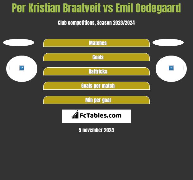 Per Kristian Braatveit vs Emil Oedegaard h2h player stats