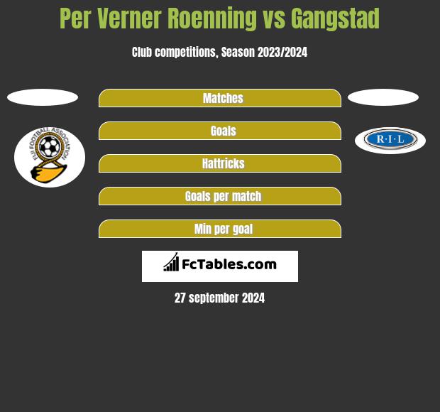 Per Verner Roenning vs Gangstad h2h player stats